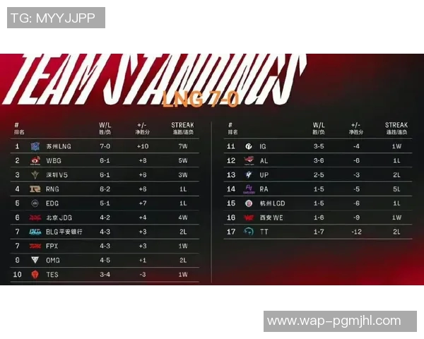 电竞比分分析与和平精英焦点LNG战队状态深度探讨 电竞比分分析与和平精英焦点LNG战队状态深度探讨